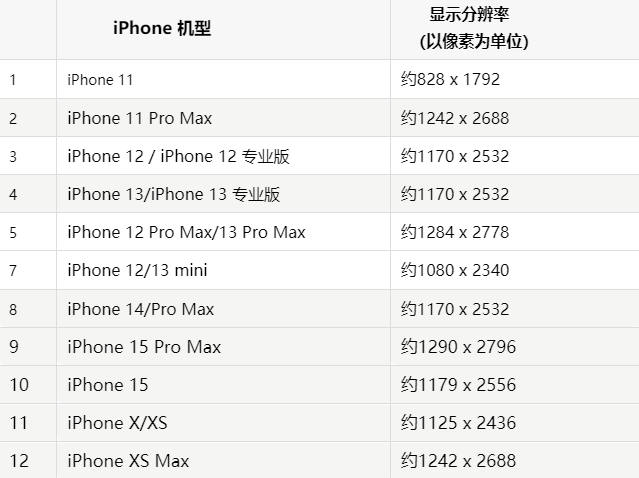 苹河东区街道果维修分享iPhone主屏幕壁纸显得模糊怎么办