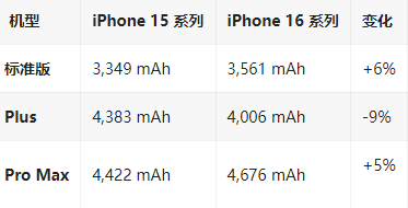 河东区街道苹果16维修分享iPhone16/Pro系列机模再曝光