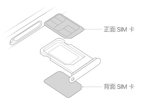 河东区街道苹果15维修分享iPhone15出现'无SIM卡'怎么办 