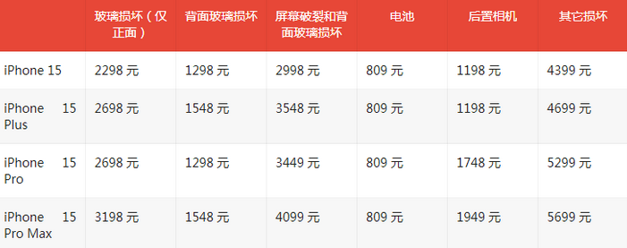 河东区街道苹果15维修站中心分享修iPhone15划算吗