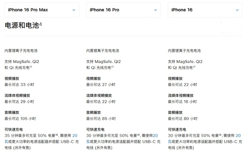 河东区街道苹果手机维修分享 iPhone 16 目前实测充电峰值功率不超过 39W 