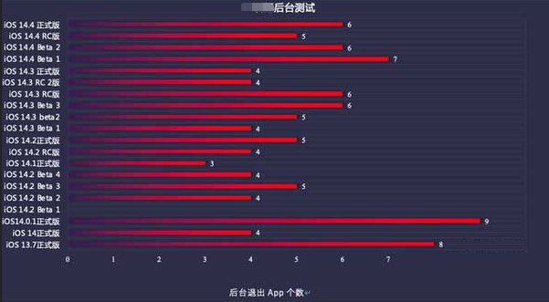 河东区街道苹果手机维修分享iOS14.5beta1续航怎么样 